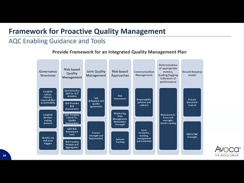 Avoca Webinar- Clinical