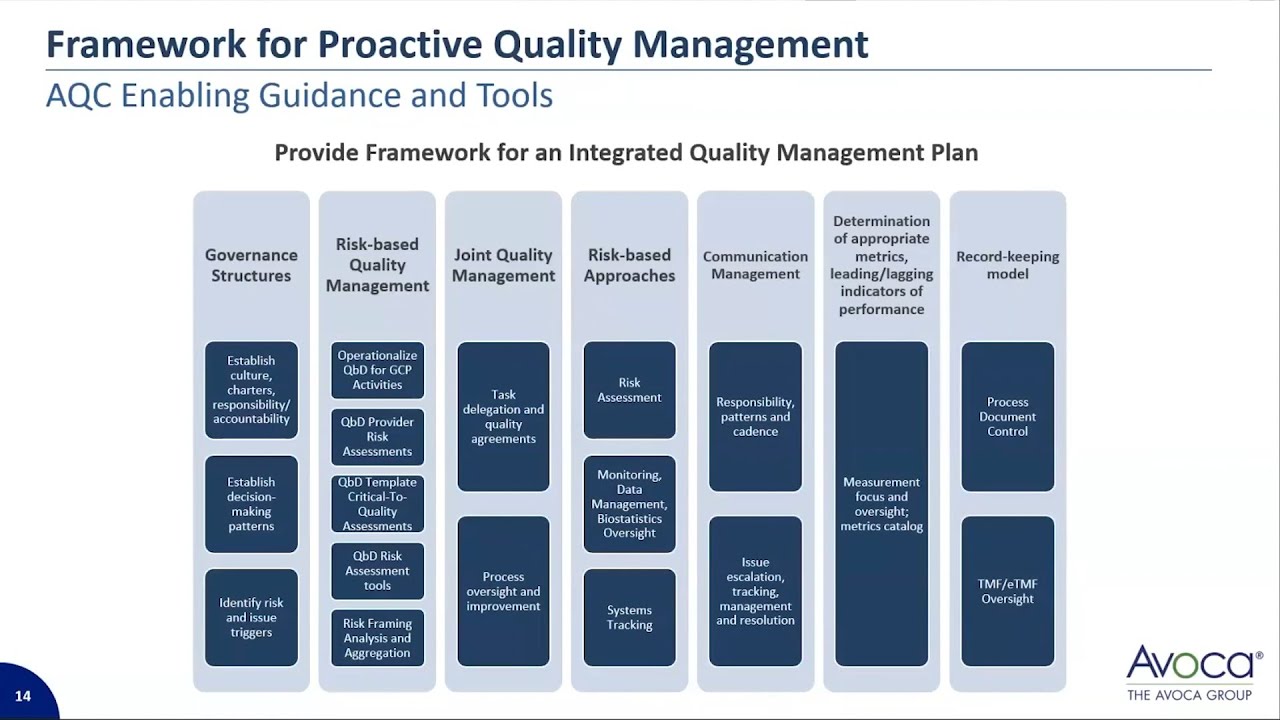 Avoca Webinar- Clinical Quality Management System Optimization 04152021
