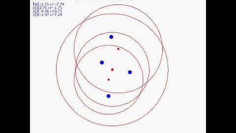 Gershgorin circle theorem illustrated