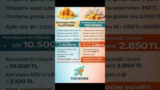 Komisyonla cironu eritmeye devam mı edeceksin? #komisyon #çiğköfteci #hamburger #tikyemek