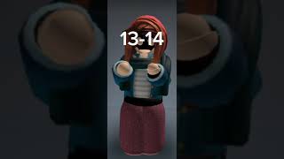 Guessing My Subscribers Age By There Avatarspt 7