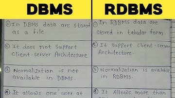 Difference between DBMS and RDBMS in Hindi