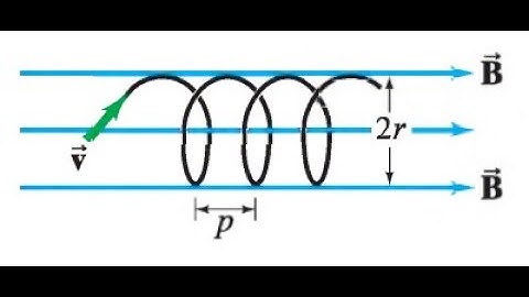 (27-28) An electron enters a uniform magnetic field B=0.28T at a 45^° angle to B. Determine the radi