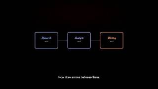 How AI agents collaborate