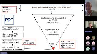 Harnessing information from coroners to reduce premature deaths – the Preventable Deaths Tracker