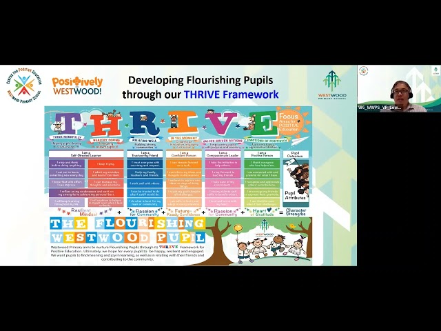 Thumbnail for 2022 Sharing to P1 Parents