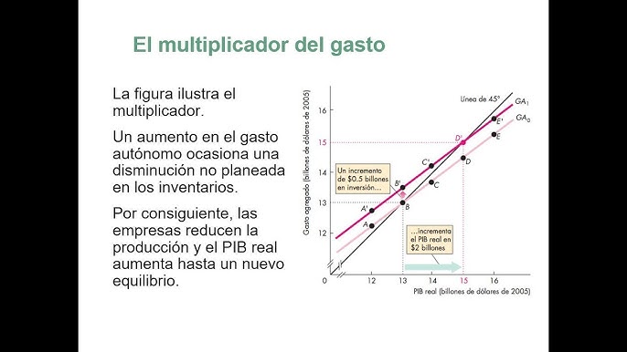 Clúster multiplicador de pagos