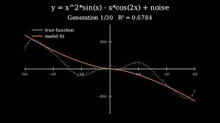 Symbolic Regression, a Manim animation