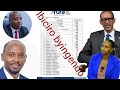 Itangazo Ryihutirwa Kubanya Rwanda Mwese Le 23 07 2025 Ibyemezo Byinama Yabaministire Ingendo Zur Itangazo Ryihutirwa Kubanya Rwanda Mwese Le 23 07 2025 Ibyemezo Byinama Yabaministire Ingendo Zur