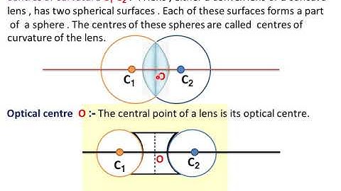 Lens, lens definitions ||10th science_chapter_10||light reflection and refraction||part-8|| ,12th