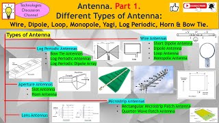Antenna #1. Types of Antennae: Loop, Dipole, Wire, Monopole, Yagi, Log Periodic, Horn & Bow Tie.