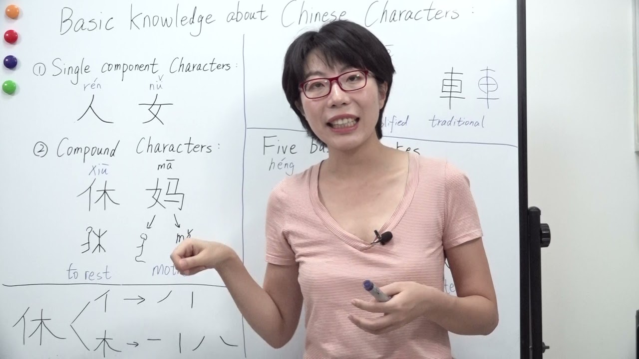 Basic knowledge about Chinese Characters. - 5 basic strokes for beginners.