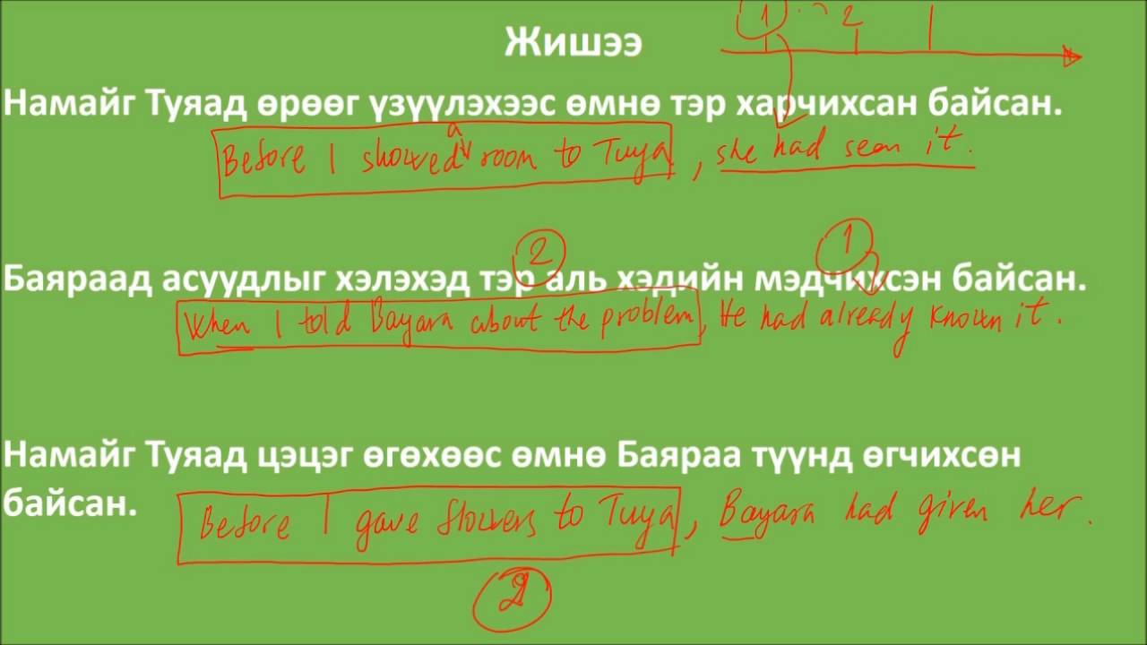 13  Past Perfect Simple