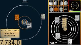 The Complete Timeline of Saturn and its Moons: From Birth to Death