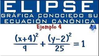 Gráfica y elementos de la Elipse conociendo la ecuación canónica | Ejemplo 4