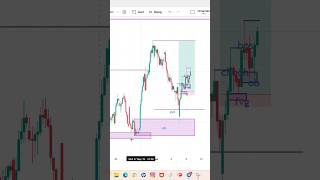 NZDCHF #forex #trading