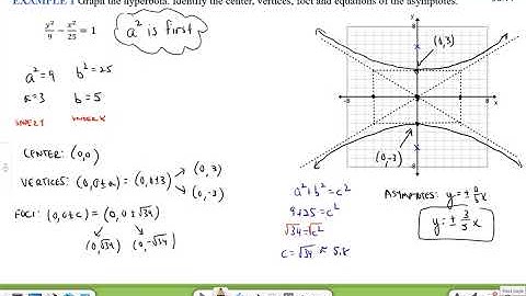 Notes 7.3 The Hyperbola