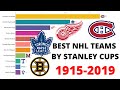 Best nhl teams by stanley cups 1918-2019