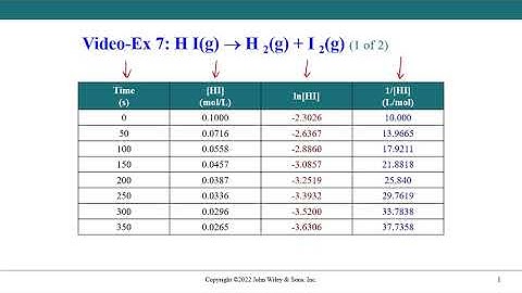 CEM01B1-Unit 5 Video Example 7
