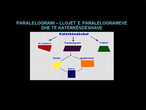 Video: Jesu li svi rombovi paralelogrami?