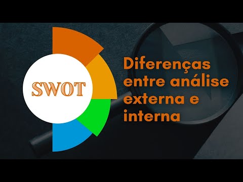 Vídeo: A análise SWOT é interna ou externa?