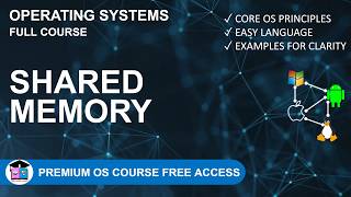 2.10 Shared Memory in OS | Process Communication Example