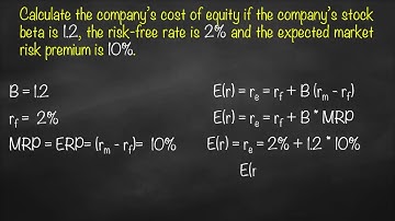 Capital Asset Pricing Model (CAPM)