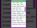 Word for daily Use Life | daily use English sentence | spoken English practice | English words