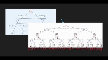 Repeating the coordination game: repeated games as extensive form games.