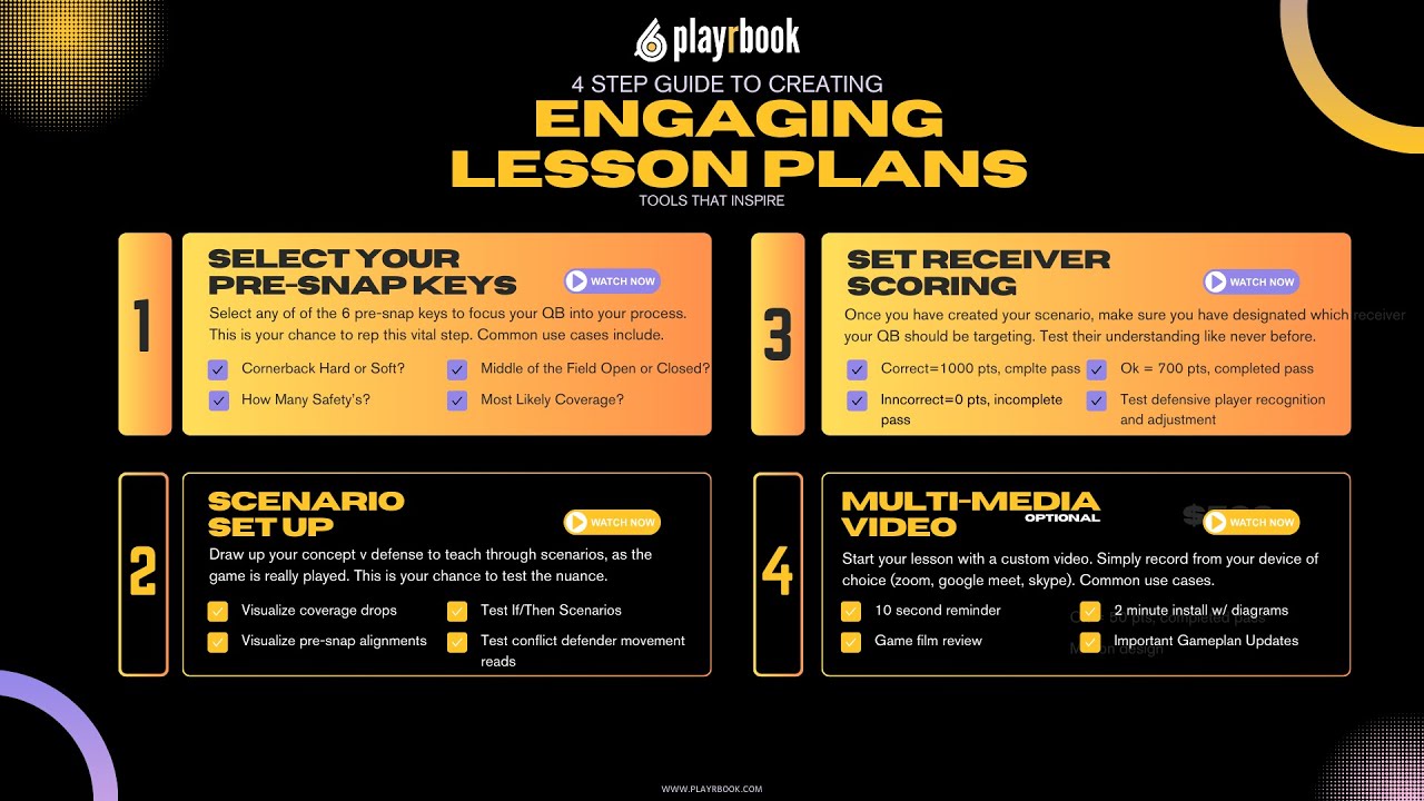 Playrbook Explained