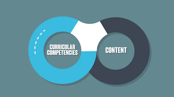 Curricular Competencies and Content