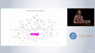 Recipe2Vec: How word2vec Helped us Discover Related Tasty Recipes | SciPy 2018 | Meghan Heintz