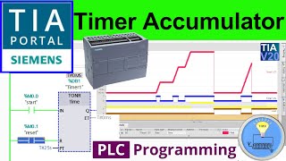 TIA Portal Retentive ON Delay Timer Instruction | Siemens S7-1200 PLC Tutorial