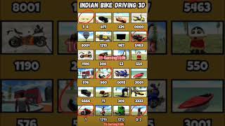 only Real code 💥 #Indian Bike Driving 3D #shorts#gameplay#viralshorts