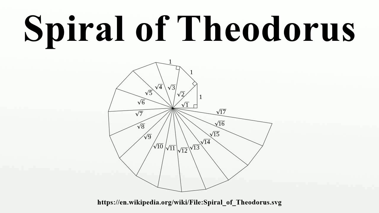 Spiral of Theodorus - YouTube