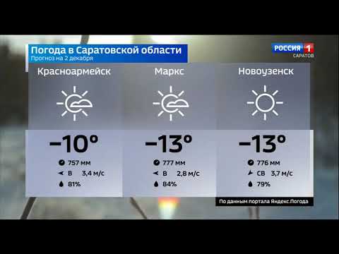 Погода в саратове сегодня завтра по часам. Погода в Саратове. Прогноз погоды вести Саратов. Погода в Саратове сегодня. Погода на завтра в Саратове.