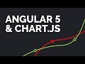 Creating Cool Charts in PHP Chart Js Php Wrapper