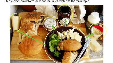 Concept Mapping for Developing your Research