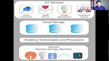 Embedded networking fundamentals,INTERNET OF THINGS IOT