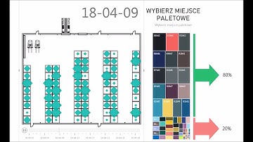 Warehouse Optimization - Power BI reporting and Visual Management (ABC Analysis)