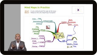 Mind Maps in Practice