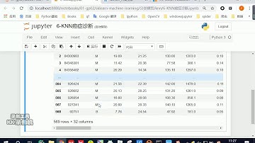 好程序员Python教程：12 KNN癌症诊断