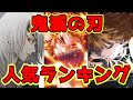 【鬼滅の刃】キャラクター人気ランキングTOP20 多くの登場人物の中で1位となったのは...?!【※ネタバレ注意】