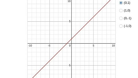 Desmos Checking Multiple Choice