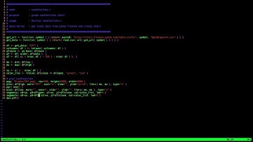 Plotting Candlestick Charts with R in Less than 15 Minutes!