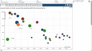 Bubble charts on the Enrich Analytics Platform