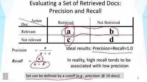 DATA MINING   2 Text Retrieval and Search Engines   Lesson 3 2 Evaluation of TR Systems   Basic Meas
