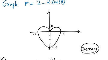 Math 2 Pre-Calculus: Section 9.2 Polar Equations and Graphs