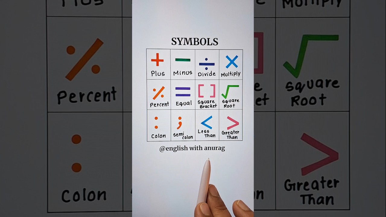 Знание математических символов 🔥👨‍🏫 