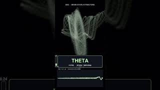 Brain States Attractors #physics #medicine
